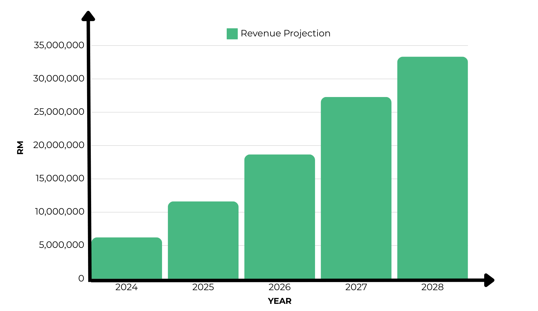 FINANCIAL FORECAST VNI NEW.png