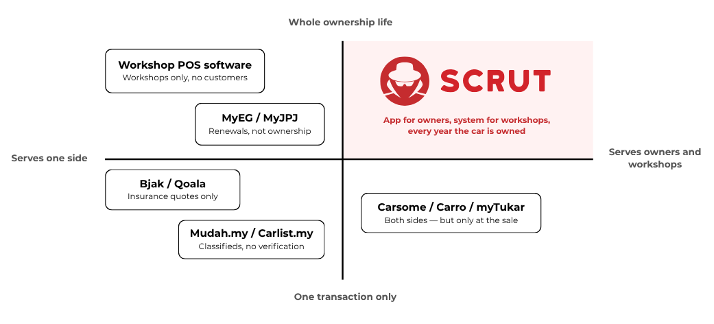SCRUT Page Content Image 550px X 350px (32).png