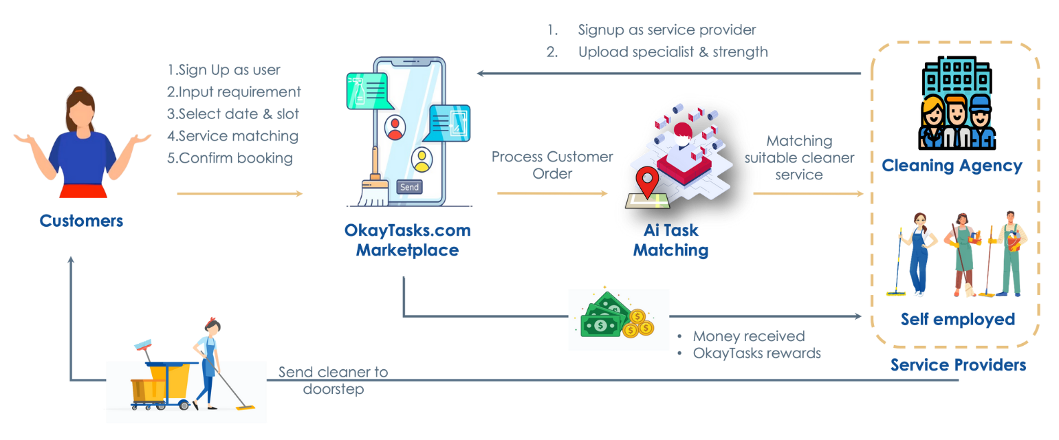 Solution - How App works.png