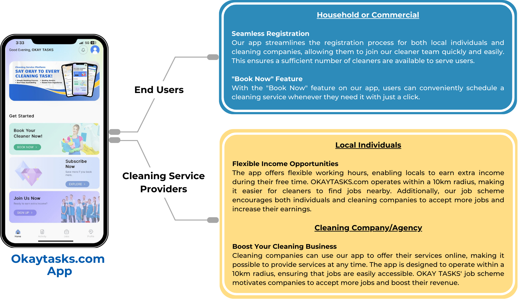 Okay Tasks - Deal Page Infographic (22).png