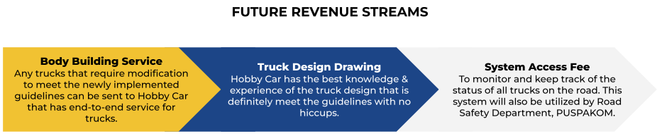 [20230504] Hobby Car - Deal Page Template (Zue Version).docx (7).png