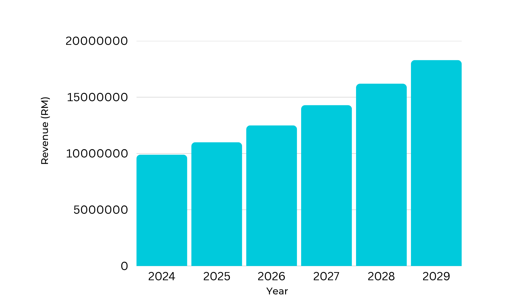 financial projection_0.png