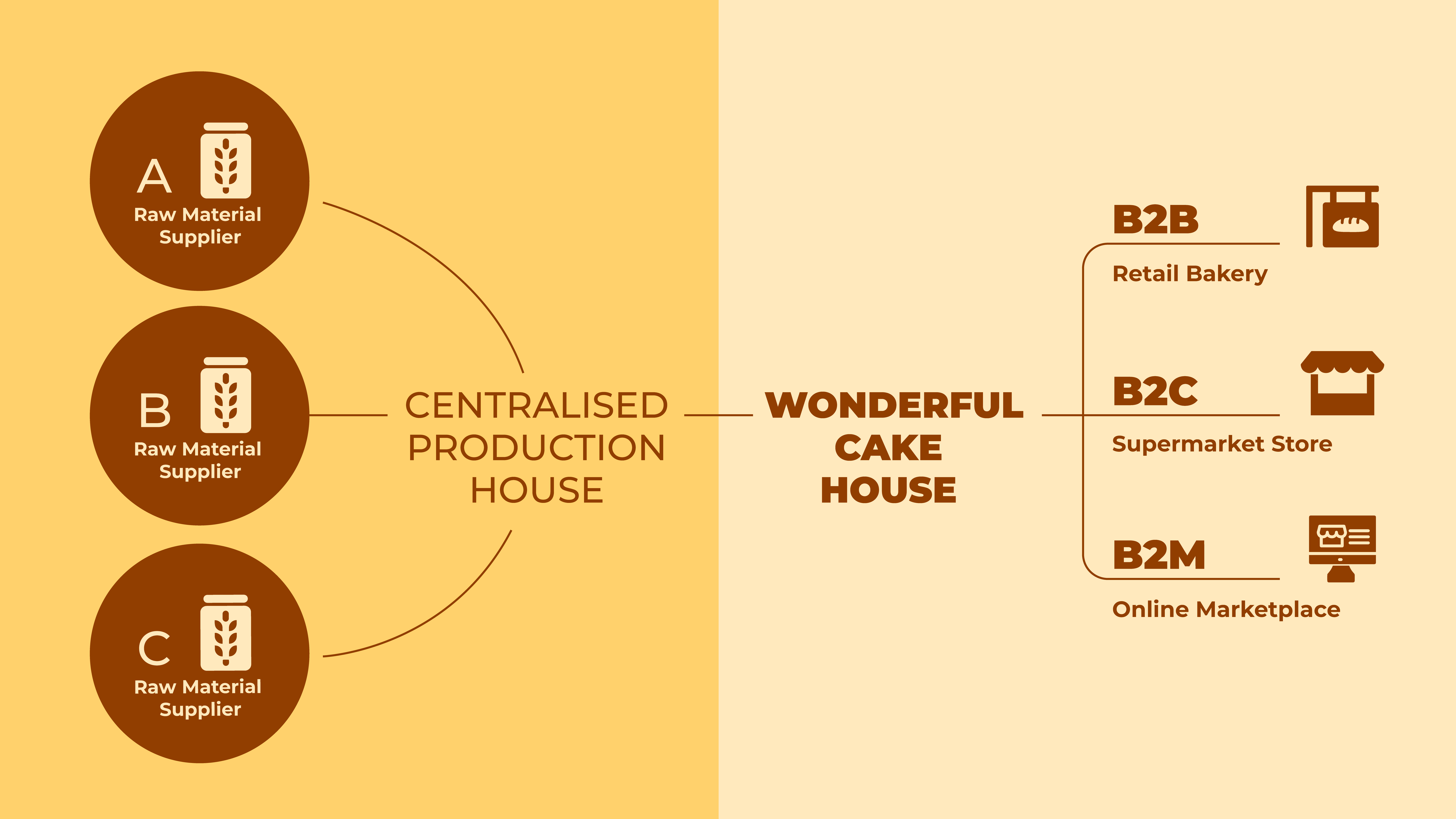 businessmodel-pic.png