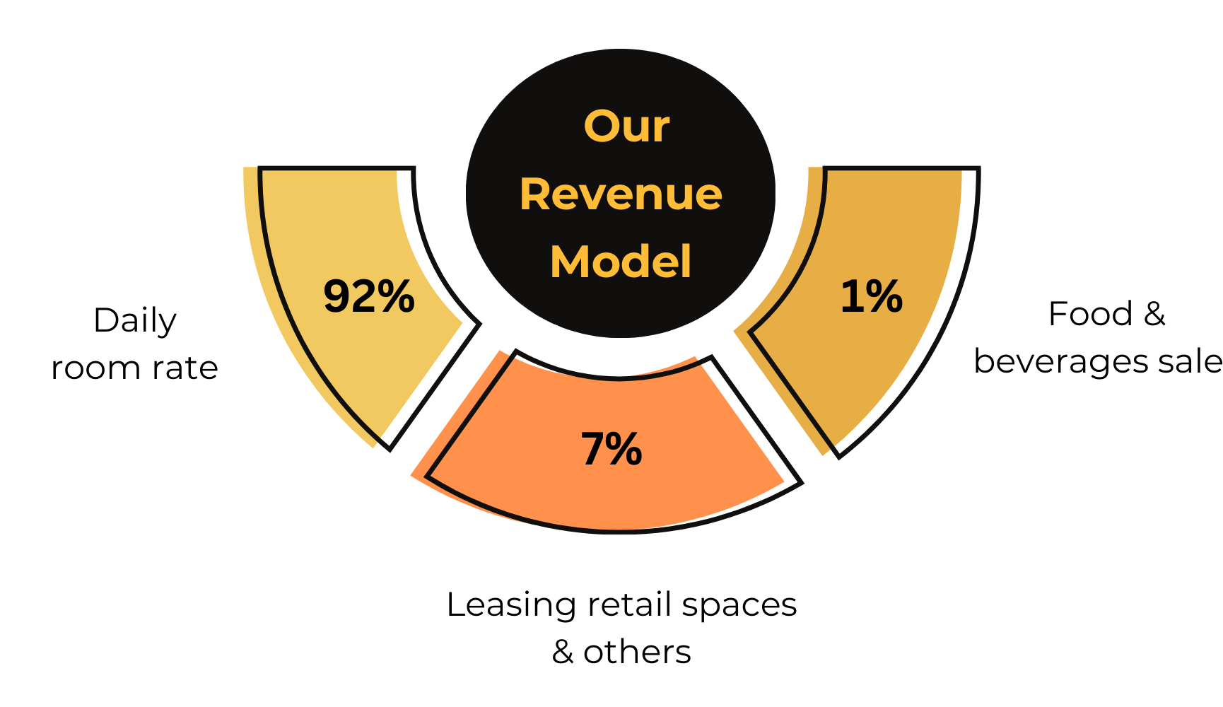 Revenue model 2_0.png