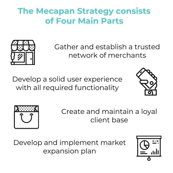 Mecapan Strategy.png
