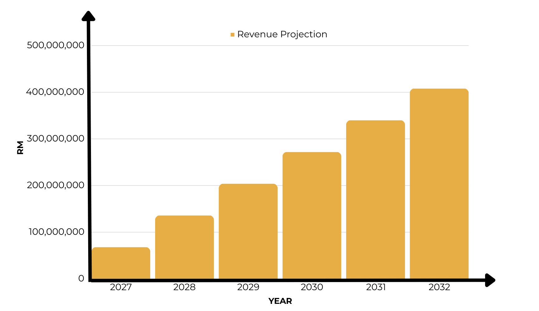 FINANCIAL FORECAST N.png