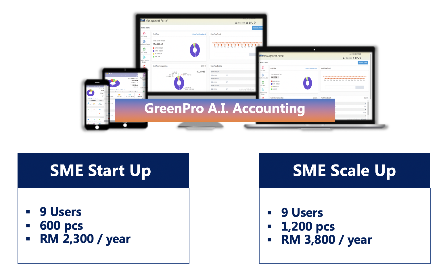 Greenpro Revenue Model.png