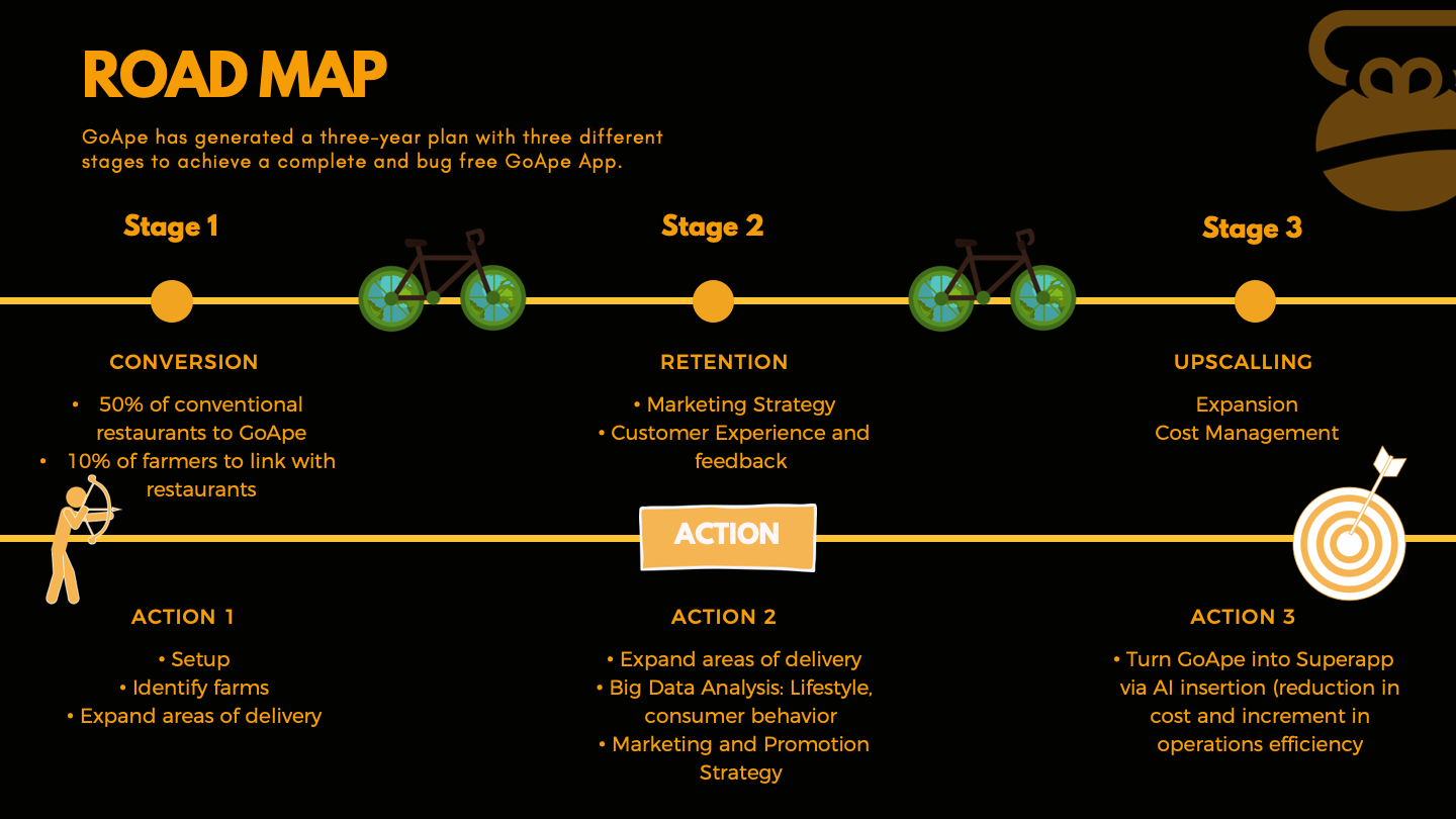 GOAPE ECF ROADMAP.png