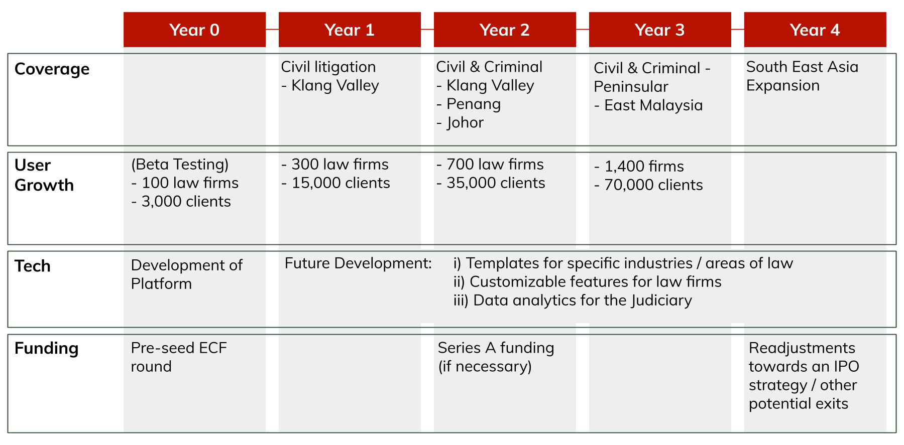 LXE ECF - ROADMAP.png