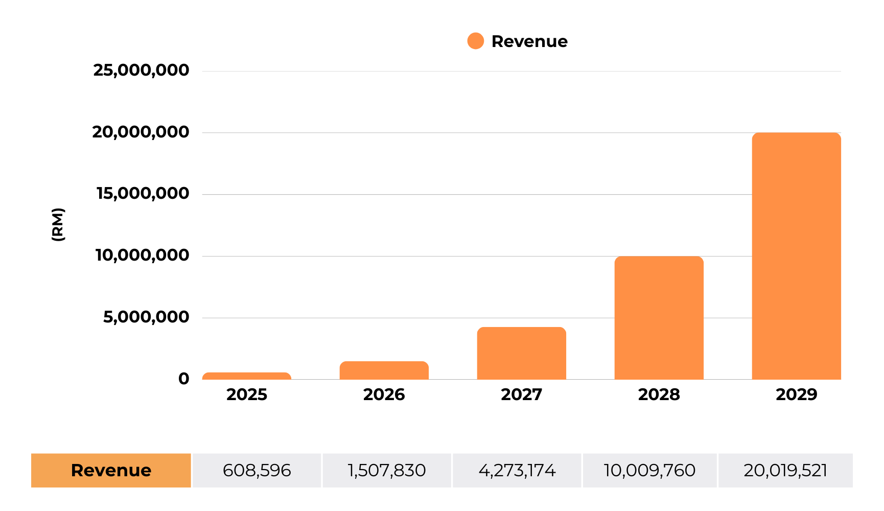 QWORK FINANCIAL FORECAST.png