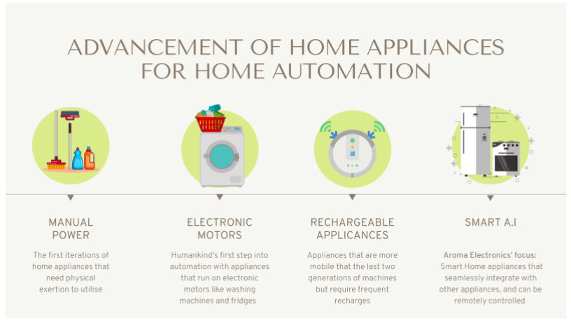 Aroma Electronics Introduction.png