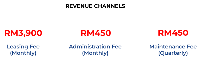 [20230504] Hobby Car - Deal Page Template (Zue Version).docx (2).png