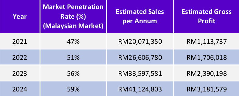 Ata Plus_amend_22 Jun 21 Simson Wellness.png