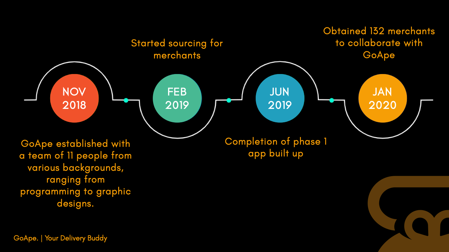 GOAPE ECF TIMELINE.png