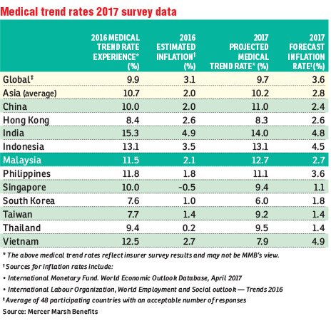 Medical_Table_FD_170817_theedgemarkets.jpg