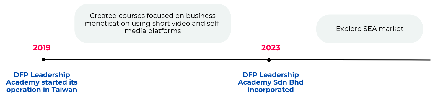 DFP - Deal Page Infographic (2).png